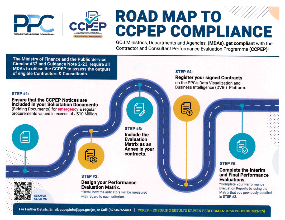 Road Map to CCPEP Compliance